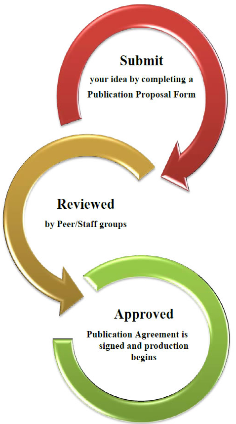 Book proposal flowchart